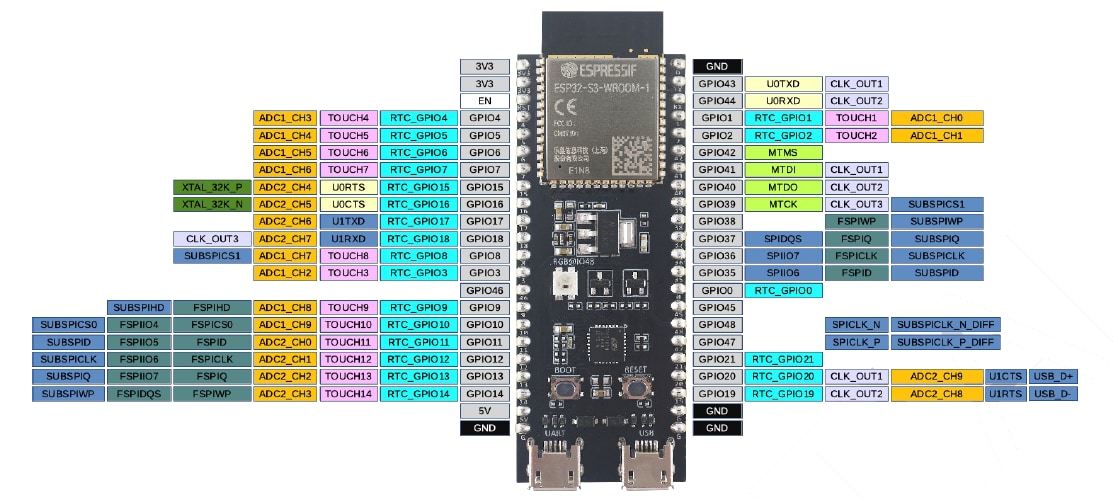 Espressif Systems ESP32-S3 Development Kits Espressif Systems ESP32-S3 Development Kits